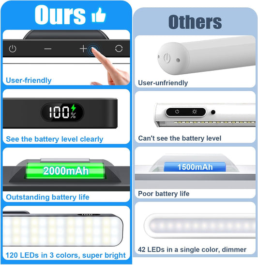 120 energy-saving leds producing 1000 lumens at 3w (or 5w variant for higher output)