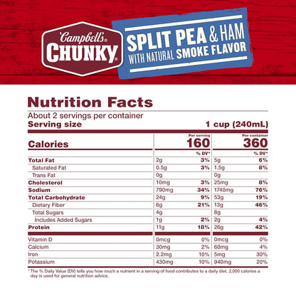 26 grams of protein per can from ham and split peas