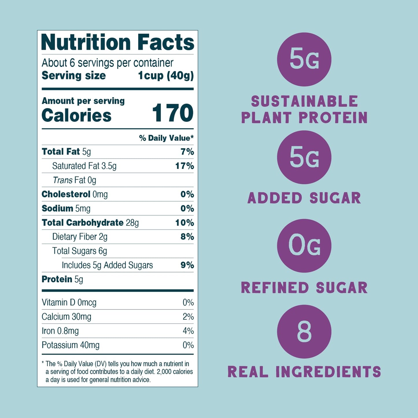 5g of upcycled sunflower protein per serving