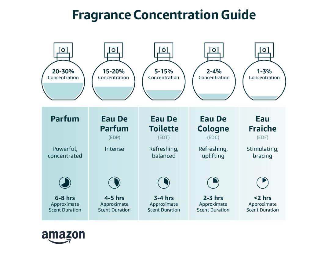8-hour scent duration for all-day wear without reapplication