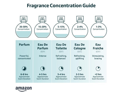 8-hour scent duration for all-day wear without reapplication