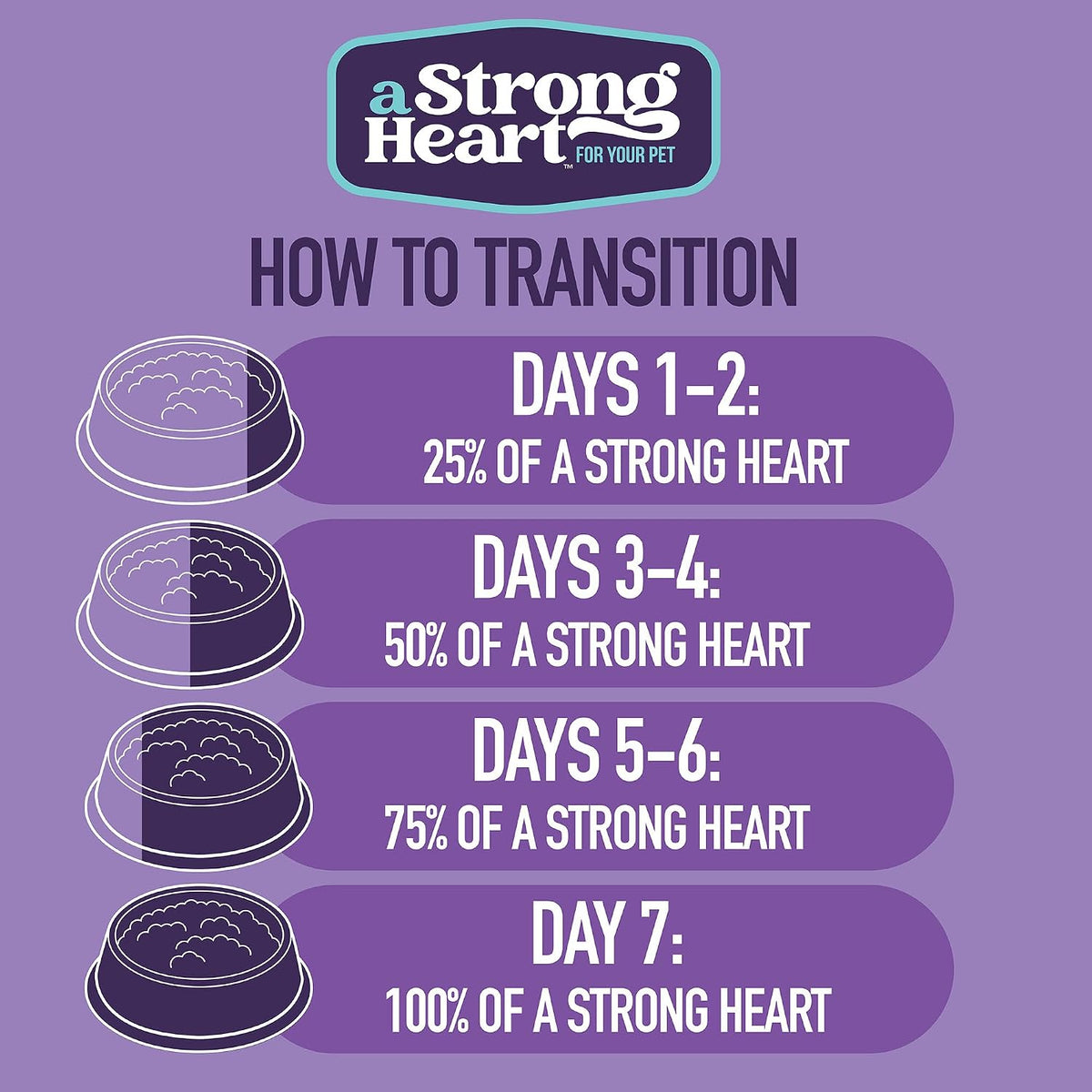 A Strong Heart Beef, Bacon & Cheese Dog Food, 13.2oz 12pk – Quality Controlled Wet Food for Kennel and Pantry Storage