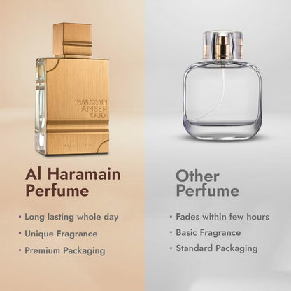 Al Haramain Amber Oud – Housewarming Gift for Hosts, Premium Dubai Night 2026 Gift Set EDP
