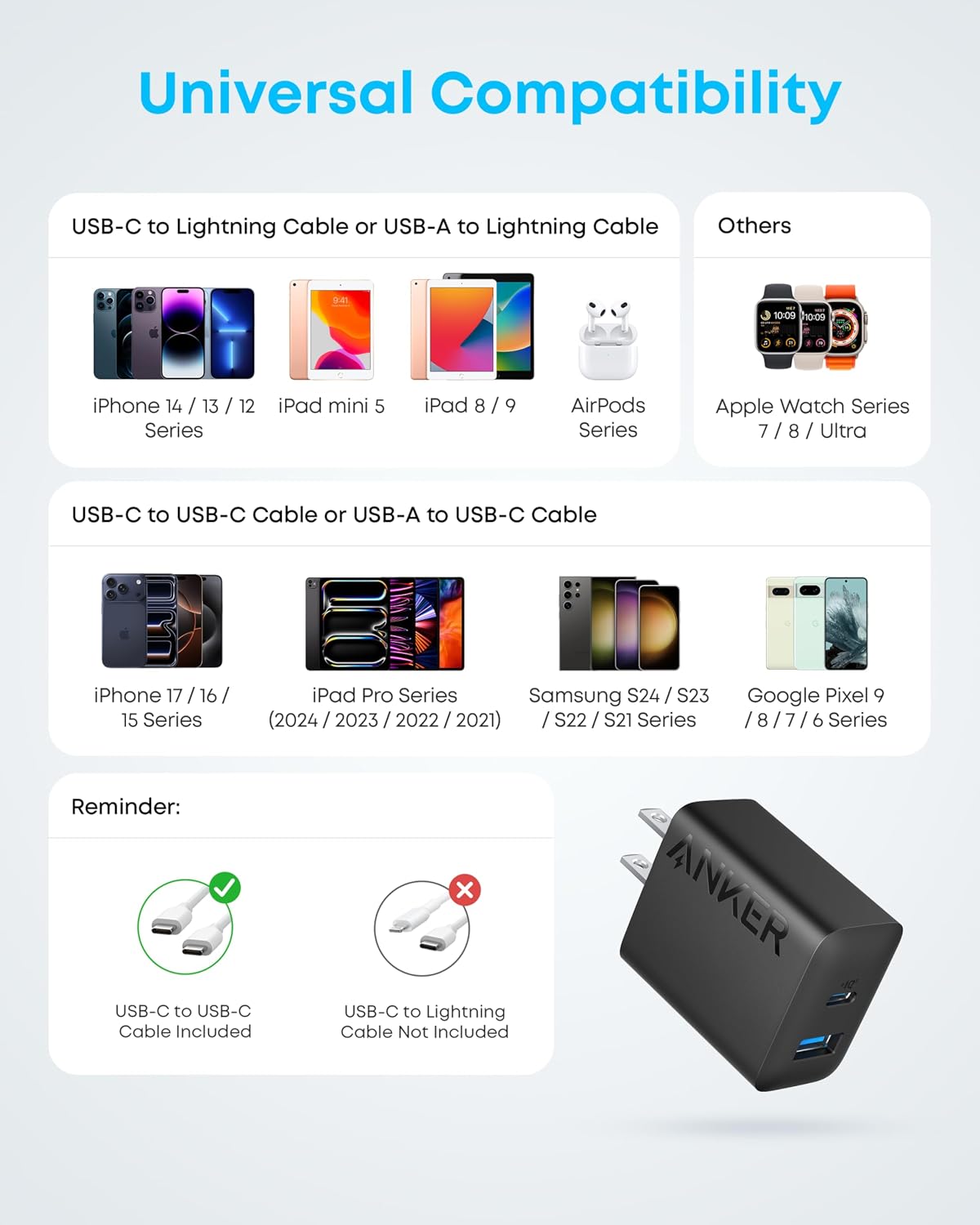 Anker USB C Charger Block – Elegant Housewarming Gift for Couples, 20W PD Wall Charger for iPhone 16 and Travel