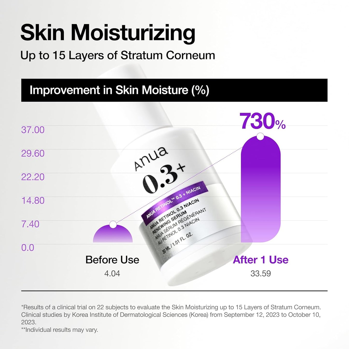 Anua Retinol Serum – Thoughtful Birthday Gift for Her, Beginner-Safe K-Beauty Retinol for Glowing Skin