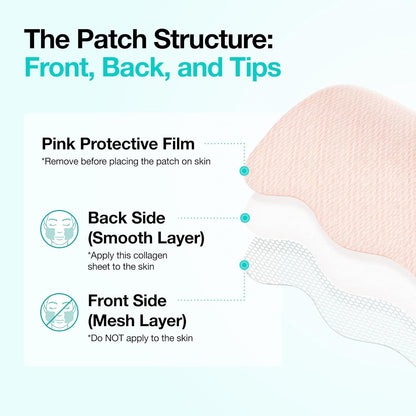ANUA Salmon DNA PDRN Collagen Melting Patch – Nightly Self-Care Ritual for Smoother Smile Lines, At-Home Spa Skincare