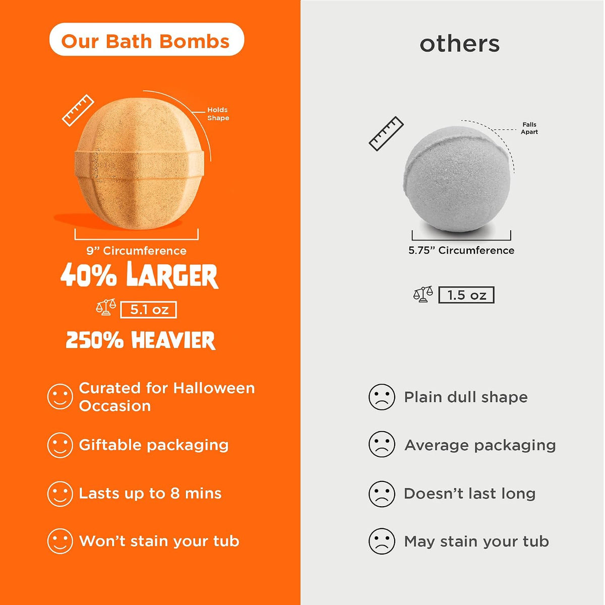 Aromatherapy Halloween Bath Bombs with Surprise Toy – 5 to 8 Minute Mindful Fizz for Evening Bath Routine