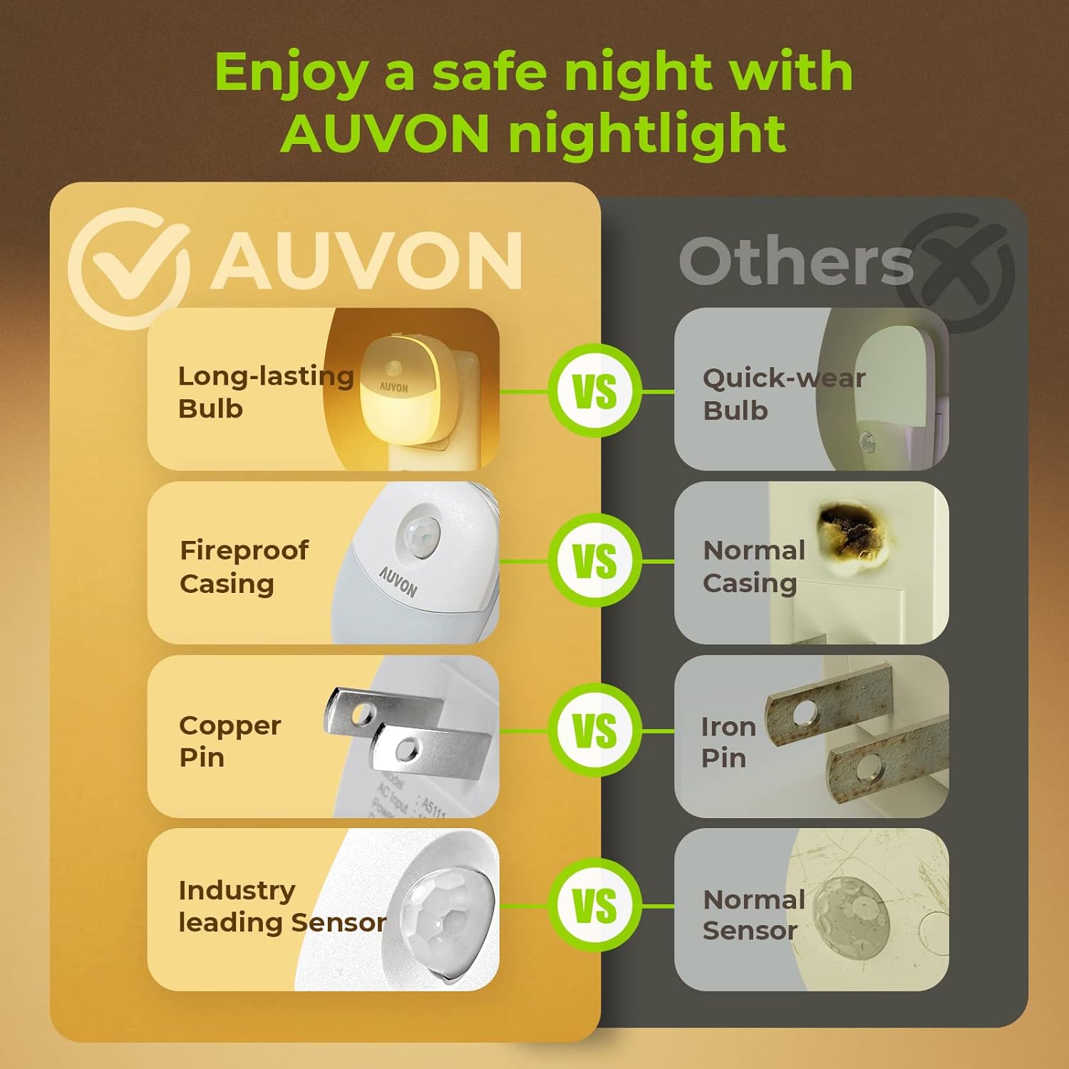 AUVON Motion Sensor Night Light – Flameless Fall Prevention Lighting for Elderly Bathroom and Hallway Safety