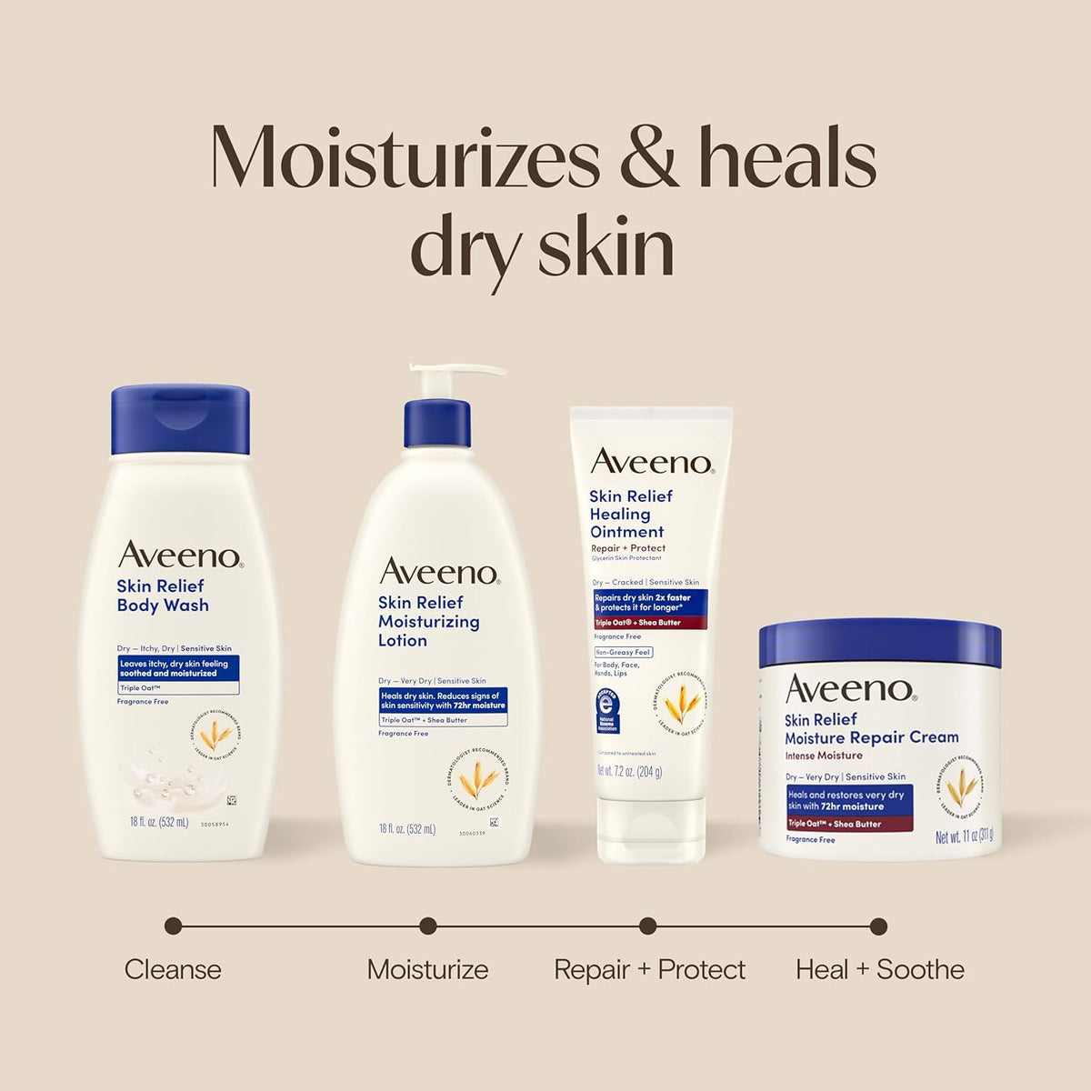 Aveeno Skin Relief Healing Ointment – Allergy-Tested, Fragrance-Free Protectant for Sensitive, Reactive Skin Types