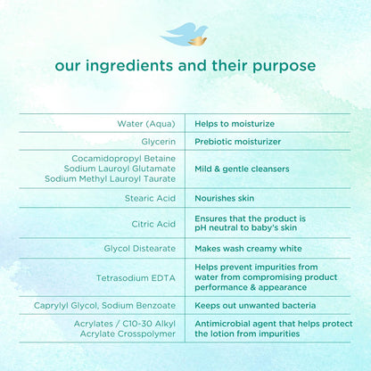 Baby Dove Sensitive Skin Care Baby Wash – Postpartum Hospital Visit Gift for First-Time Moms