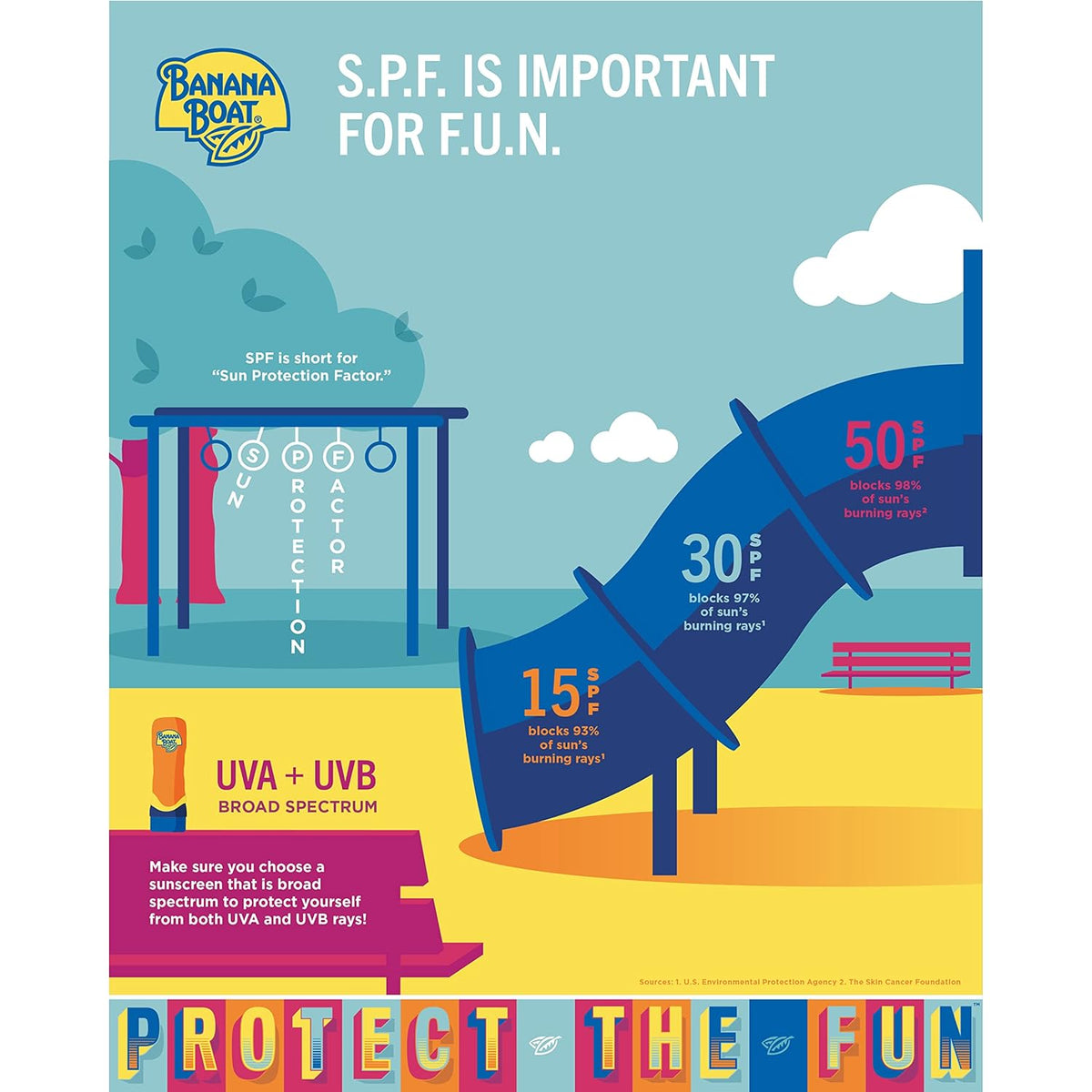 Banana Boat Sport Ultra SPF 50 Sunscreen Spray – Lightweight Sunblock for Daily Wellness Routines and Outdoor Self Care