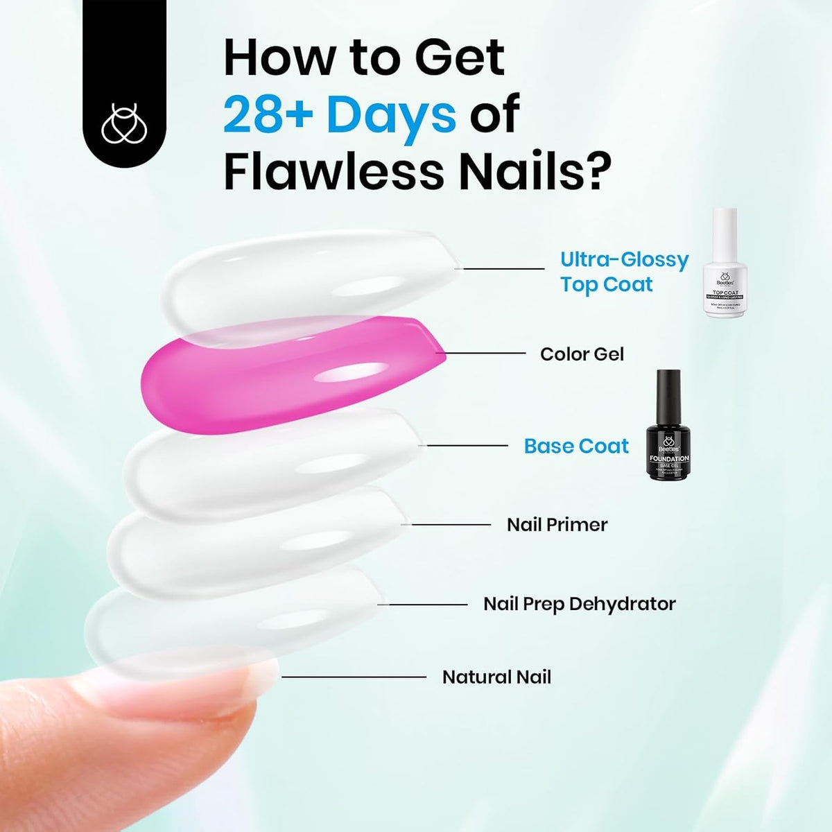 Beetles Low-Odor Gel Base and Top Coat – Gentle Manicure Ritual for Sensitive, Self-Care Focused Nights