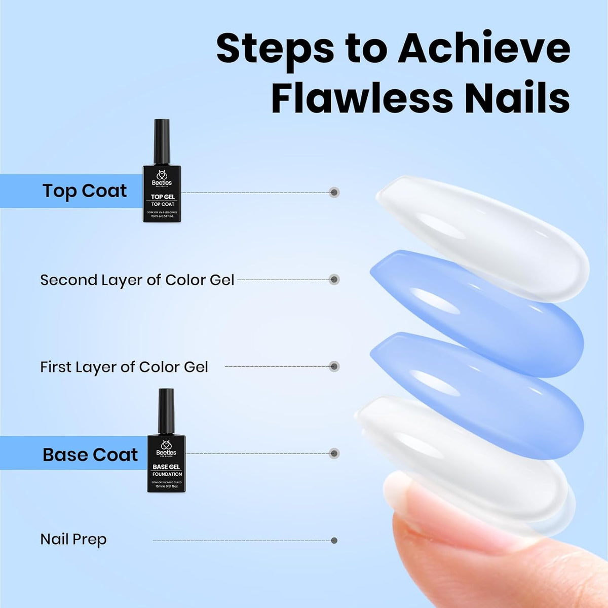 Beetles No Wipe Gel Top Coat and Base Coat Set - Self-Care Sunday Manicure Ritual for Relaxing At-Home Pampering