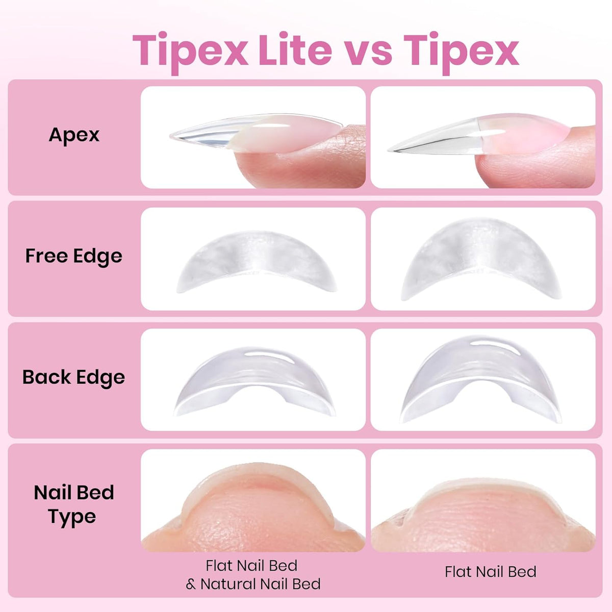 Beetles Tipex Instant Apex Tips – Wind-Down Manicure Practice, Skip the Builder Gel Step and Breathe Easier