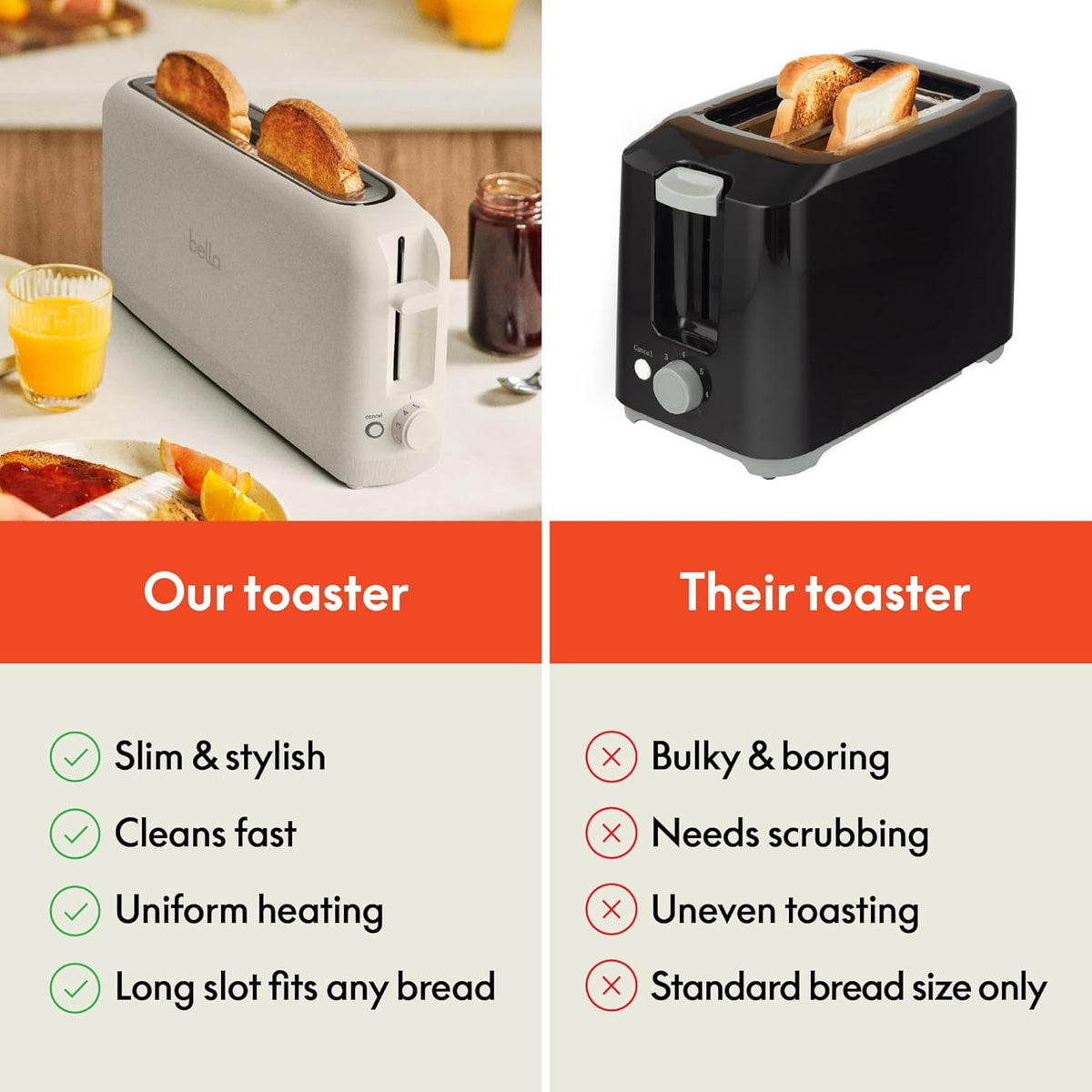 bella 2 Slice Slim Toaster – Fast Weekday Breakfast for Two in Under 3 Minutes