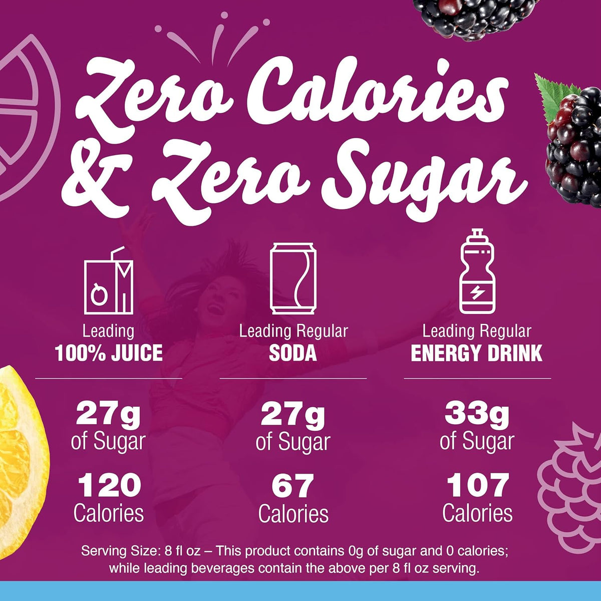 Blackberry Lemonade Flavored Water Drops – Portable Hydration for Diet and Wellness Goals