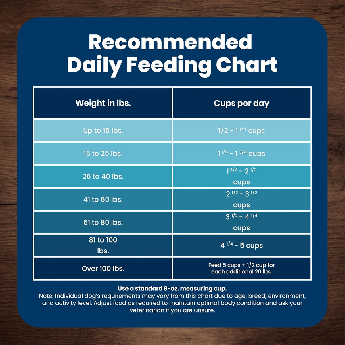 Blue Buffalo Life Protection Formula Chicken & Brown Rice Adult Dog Food – Thoughtful New Pet Parent Gift for Gotcha Day, 5 lb