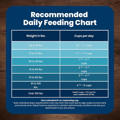 Blue Buffalo Life Protection Formula Chicken & Brown Rice Adult Dog Food – Thoughtful New Pet Parent Gift for Gotcha Day, 5 lb