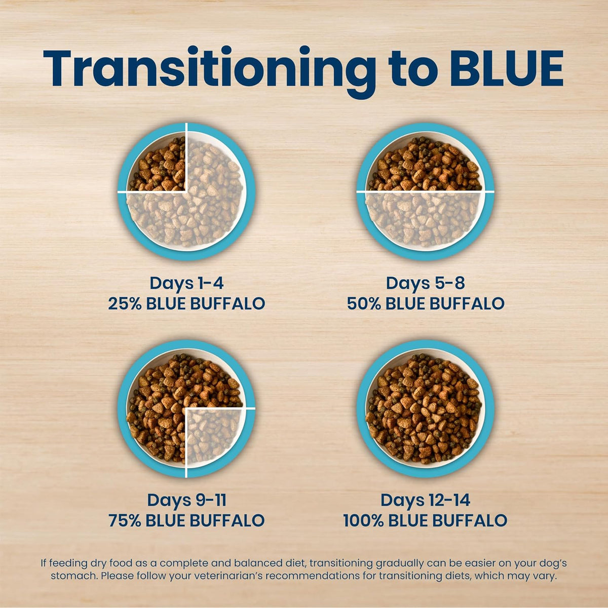 Blue Buffalo Life Protection Formula – Thoughtful Gift for New Small Breed Dog Parents, Chicken & Brown Rice Adult Recipe