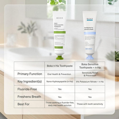 Boka Fluoride Free Toothpaste – Mindful Oral Care Ritual for the Wellness Bathroom, Nano Hydroxyapatite Daily Brushing