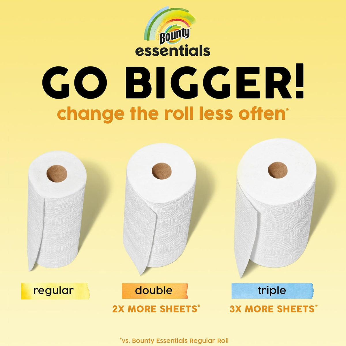 Bounty Essentials Select-A-Size Paper Towels – Fast Spill Response for Work-from-Home Desks, 6 Pack