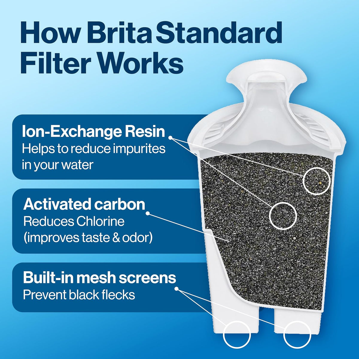 bpa-free plastic housing
