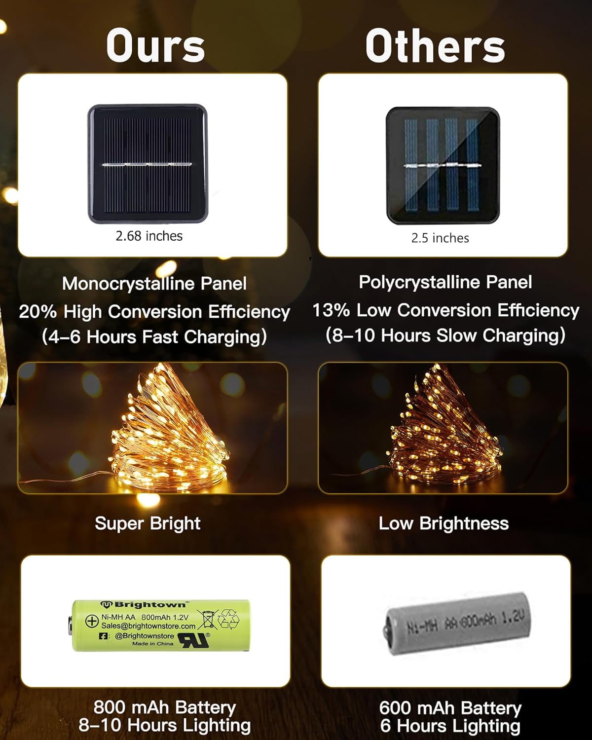 Brightown Solar String Lights – 66Ft 200 LED Waterproof Fairy Lights for Patio, Deck and Backyard Tree Wrapping