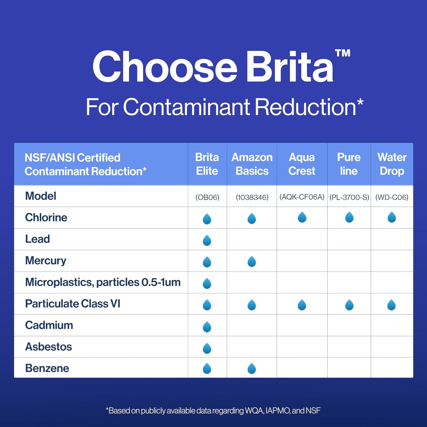 Brita Elite Replacement Filter – Daily Hydration Ritual for Kitchen Wellness, 120-Gallon Lead-Removing Pitcher Filter
