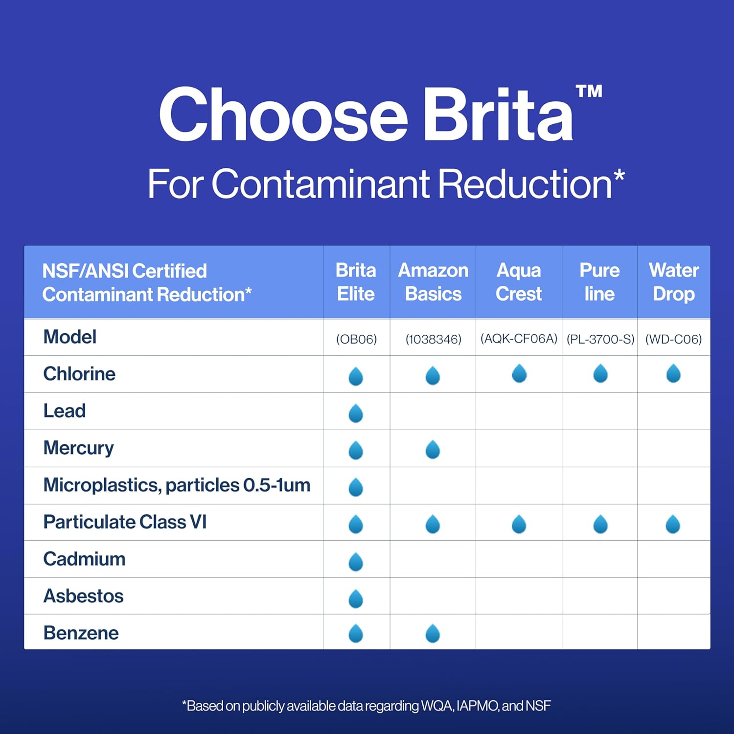 Brita Elite Replacement Filter – Daily Hydration Ritual for Kitchen Wellness, 120-Gallon Lead-Removing Pitcher Filter