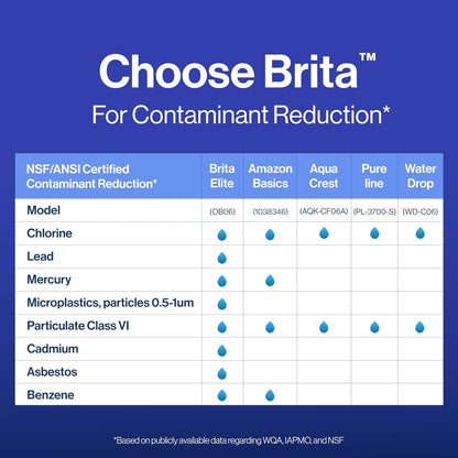 Brita Elite Replacement Filter – Daily Hydration Ritual for Kitchen Wellness, 120-Gallon Lead-Removing Pitcher Filter