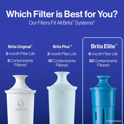 Brita Elite Replacement Filter – Daily Hydration Ritual for Kitchen Wellness, 120-Gallon Lead-Removing Pitcher Filter