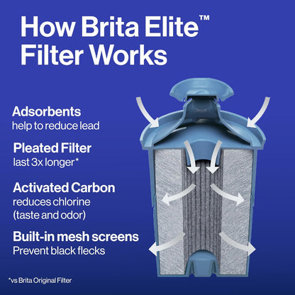 Brita Elite Replacement Filter – Daily Hydration Ritual for Kitchen Wellness, 120-Gallon Lead-Removing Pitcher Filter