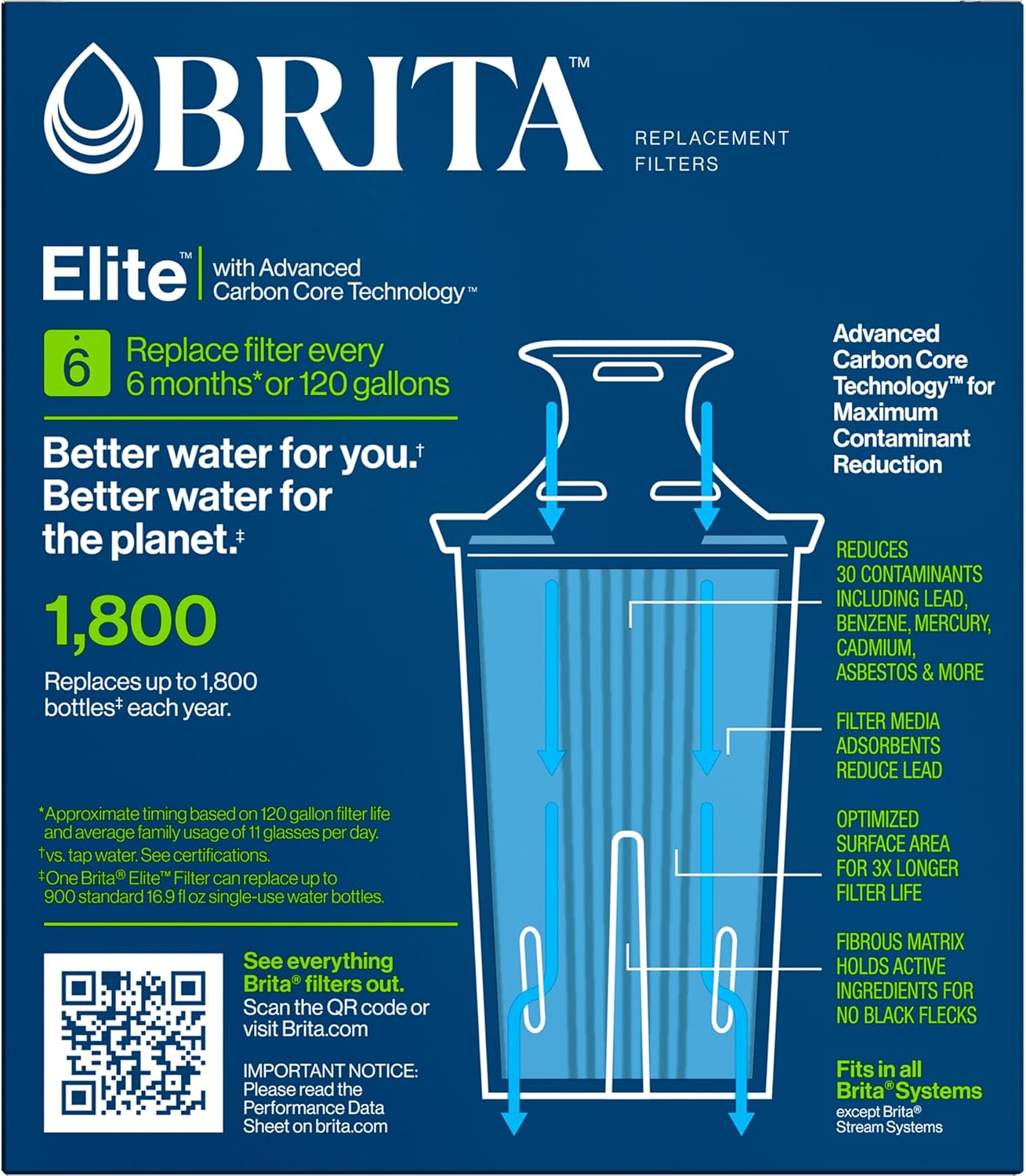Brita Elite Water Filter Replacements for Pitchers and Dispensers – Daily Hydration Ritual for Wellness-Minded Kitchens