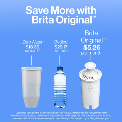 Brita Metro Water Filter Pitcher – Daily Hydration Ritual for Mindful Wellness Routines, 6-Cup Capacity