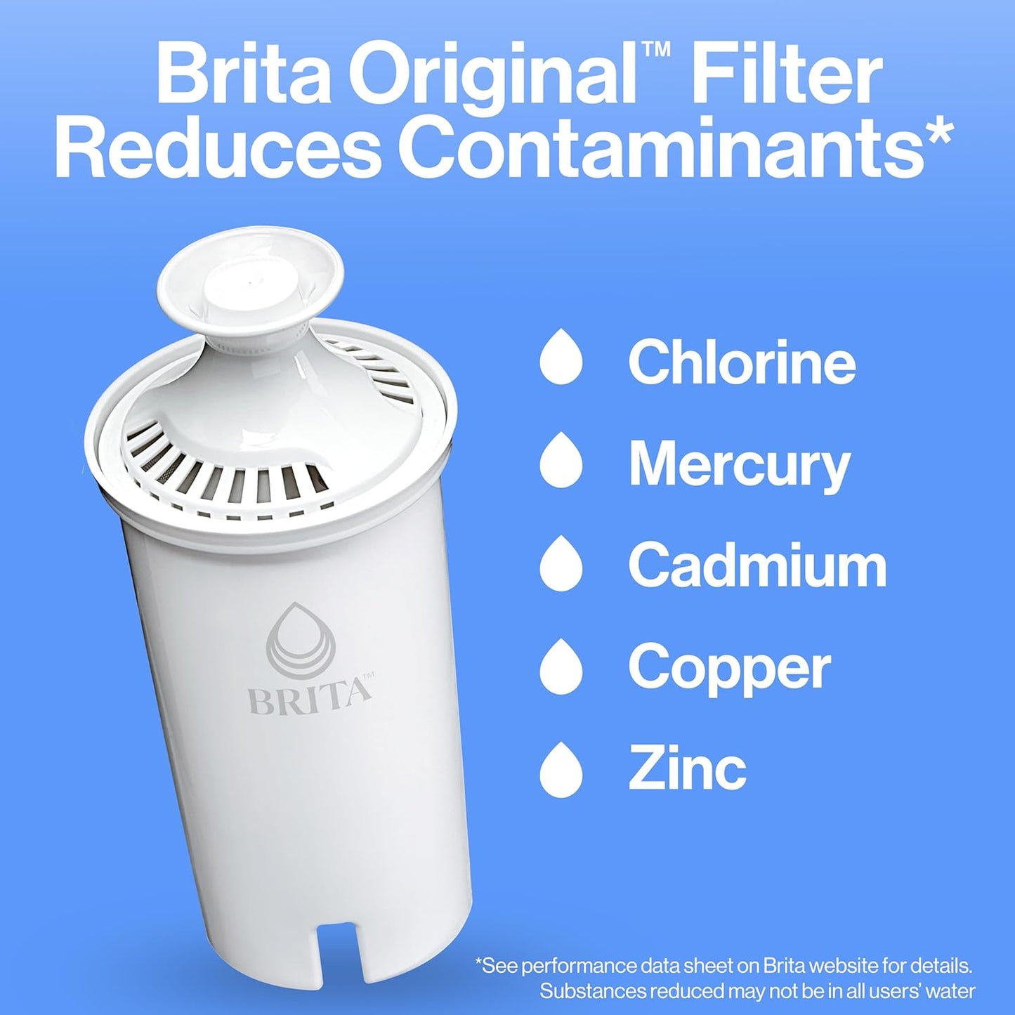 Brita Metro Water Filter Pitcher – Daily Hydration Ritual for Mindful Wellness Routines, 6-Cup Capacity