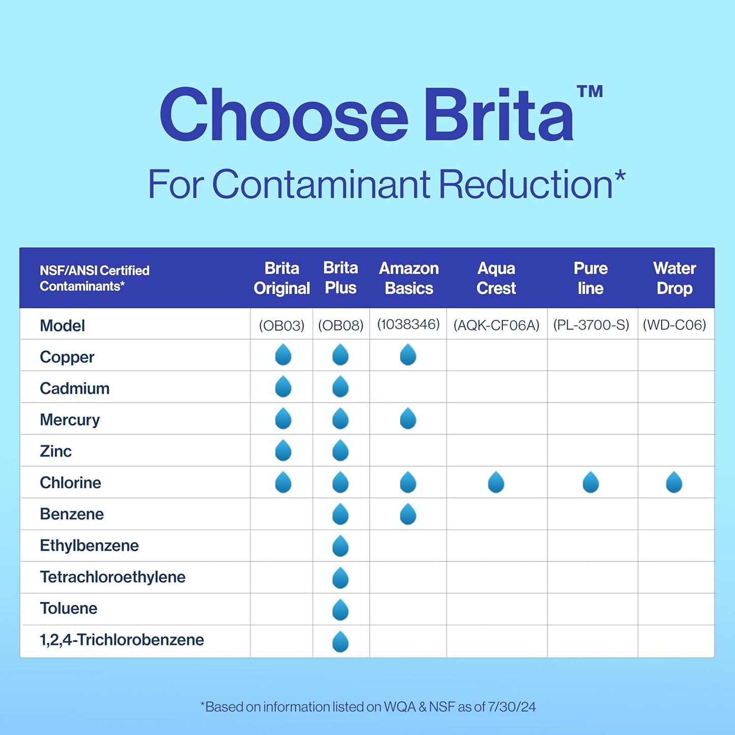 Brita Plus Water Filter Replacement – Daily Hydration Upgrade for Mindful Kitchens and Wellness Routines