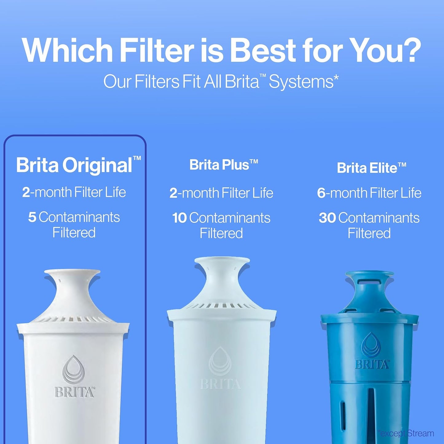 Brita Standard Replacement Filters for Pitchers – Daily Hydration Ritual for Health-Conscious Kitchens, 3 Pack