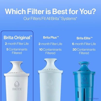 Brita Standard Replacement Filters for Pitchers – Daily Hydration Ritual for Health-Conscious Kitchens, 3 Pack