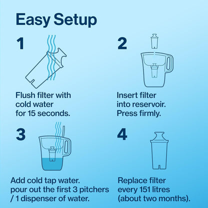 Brita Standard Water Filter – Eco-Friendly Kitchen Essential, Cuts Single-Use Plastic From Daily Hydration