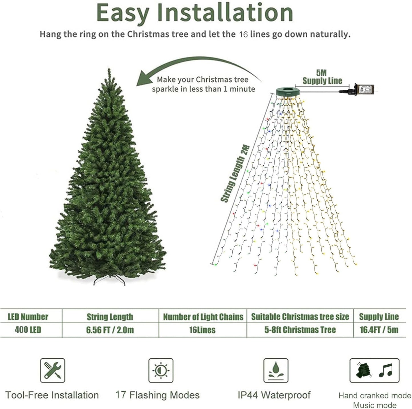 BrizLabs Smart Halo Christmas Tree Lights – Cozy Living Room Ambient Lighting with APP Control and 17 Modes