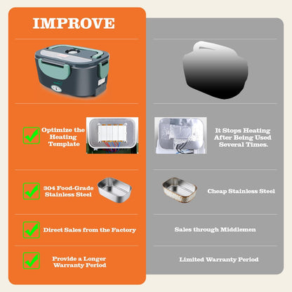 Buddew Electric Lunch Box for Desk Lunch, 100W Fast Heating Stainless Steel Warmer for Office Workers Eating at Their Cubicle