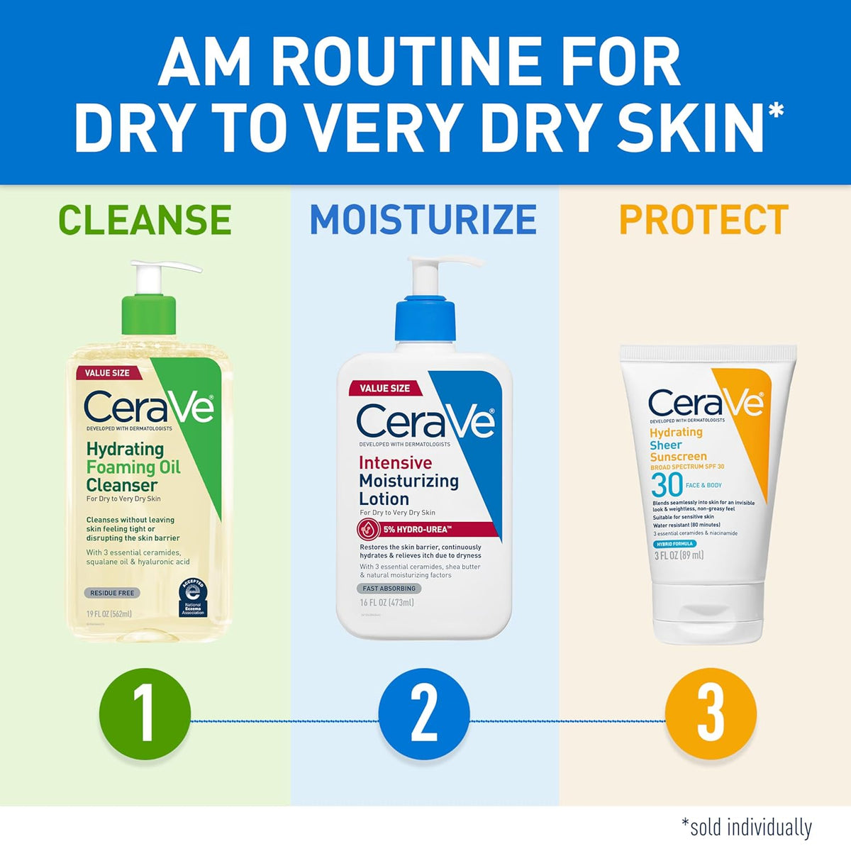 CeraVe Intensive Moisturizing Lotion – Thoughtful Care Package Gift for Mom with Dry Skin