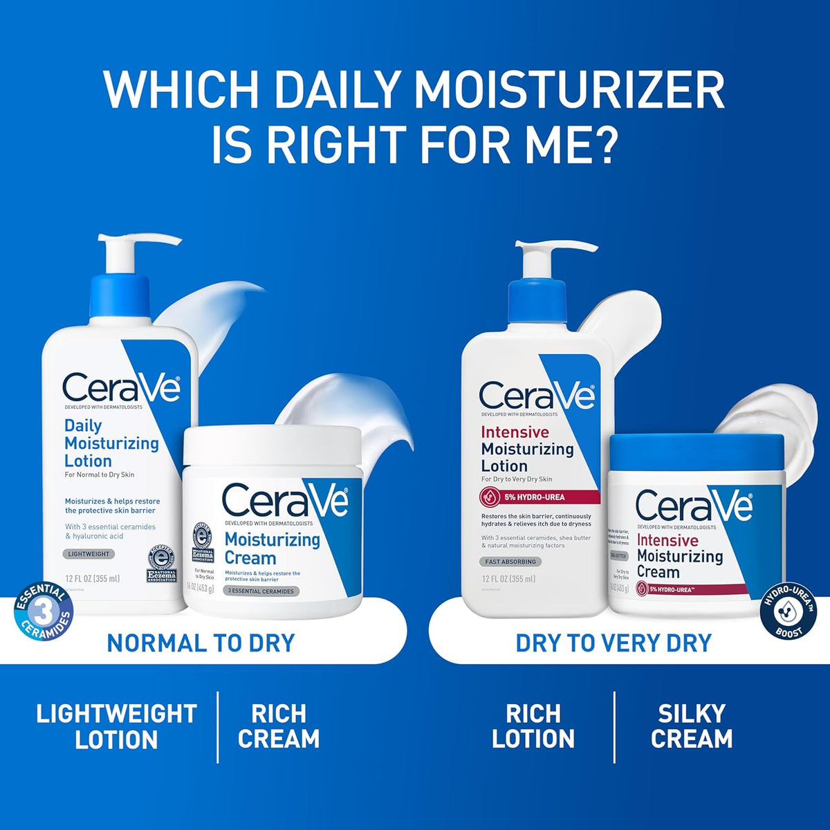 CeraVe Moisturizer for Dry Skin – Soothing Self-Care Essential for Your Evening Wind-Down