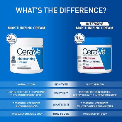 CeraVe Moisturizing Cream – Thoughtful Self-Care Gift for Her with Sensitive Skin, Fragrance Free Daily Moisturizer