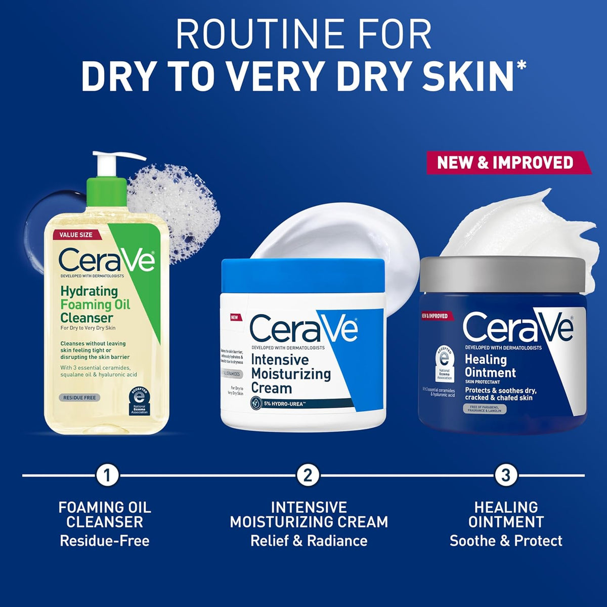 CeraVe Skin Protectant with Ceramides – Premium Moisturizing Treatment for Bedtime Eczema Relief