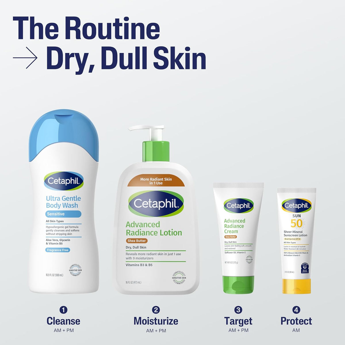 Cetaphil Body Lotion – Fragrance Free Minimalist Skincare for Clean Routines and Uncluttered Vanities