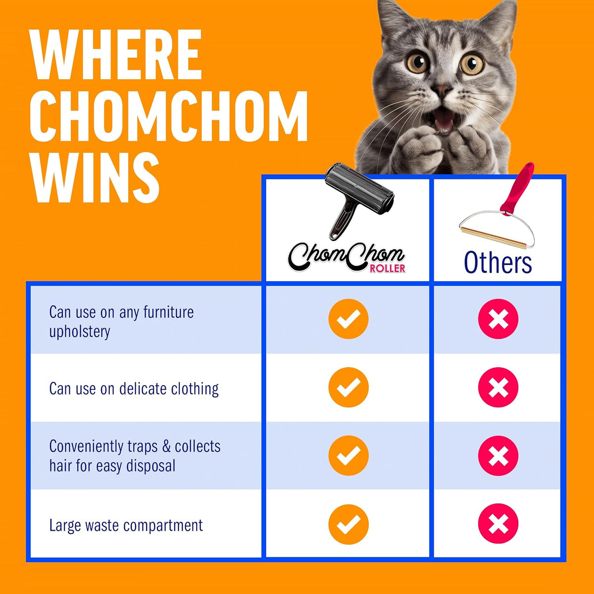 ChomChom Roller Pet Hair Remover – Uncomplicated Grooming for Calm Spaces, Understated Pet Hair Tool for Rugs and Curtains