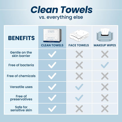Clean Skin Club Clean Towels® – Travel-Sized Face Towels for Carry-On and Hotel Use, 25 Ct