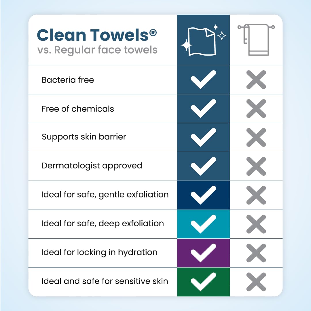 Clean Skin Club Clean Towels XL Variety 4-Pack – Mindful Cleansing Towels for Bedtime Skincare Rituals