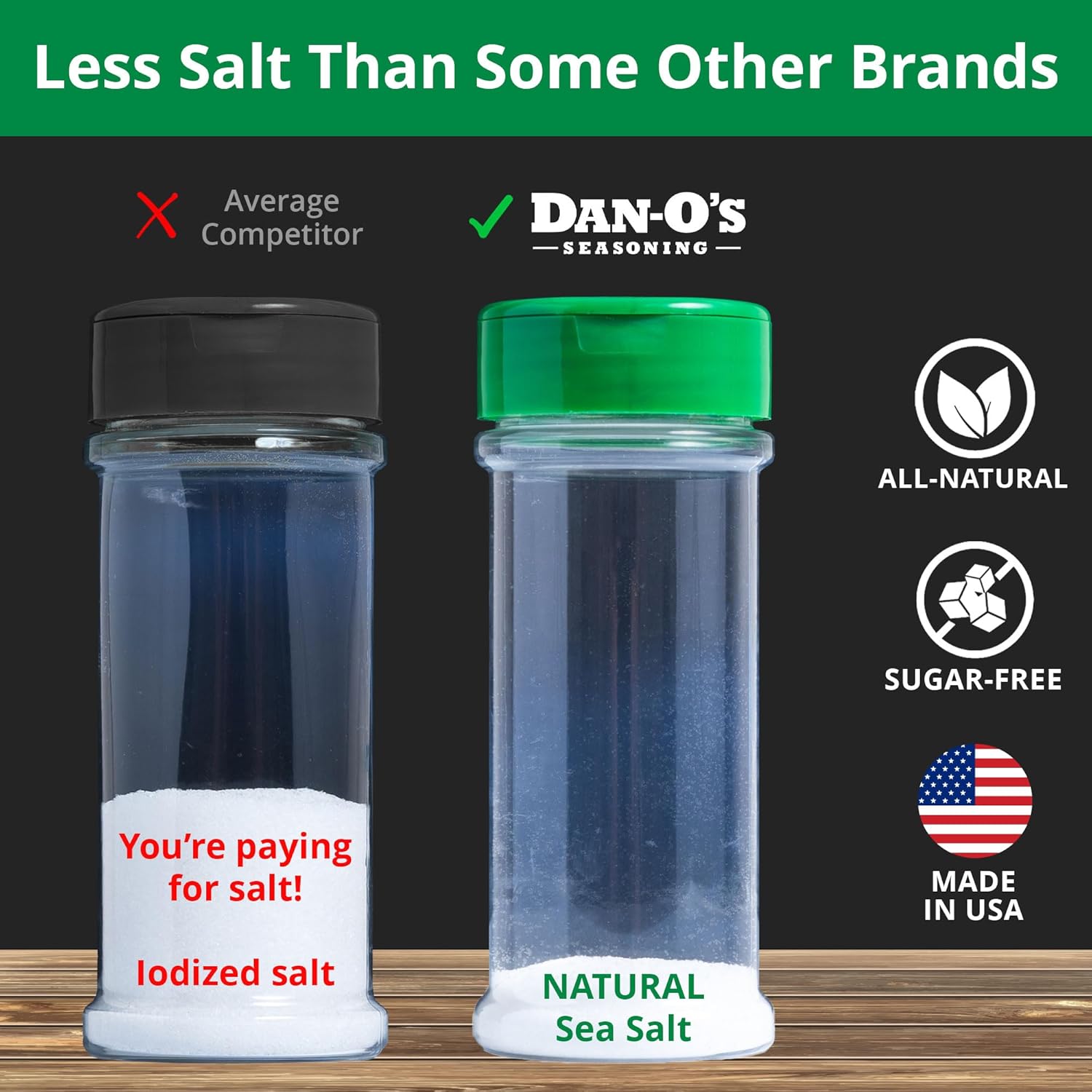 Dan-O's Preem-O Seasoning – One Bottle Dry Rub, Marinade Base and Sauce Builder, 2.5 oz